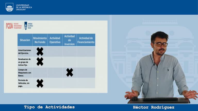 Tipo de Actividades: clasificación de movimientos de fondos